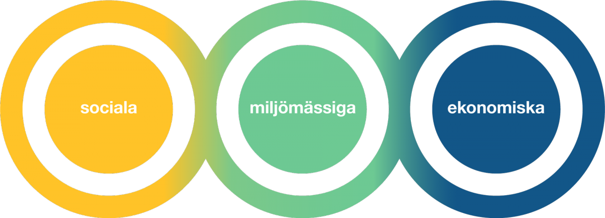 Tre dimensioner för Agenda 2030